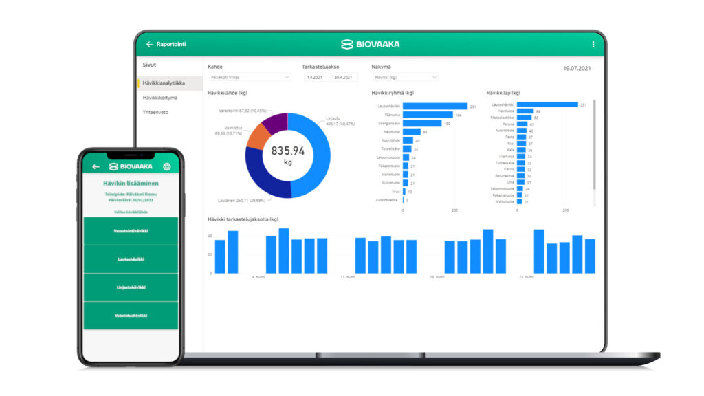 Hävikin seuranta ravintola-alalla